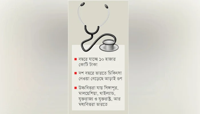 খরচ কম আস্থা বেশি, অসুখ হলেই বিদেশ